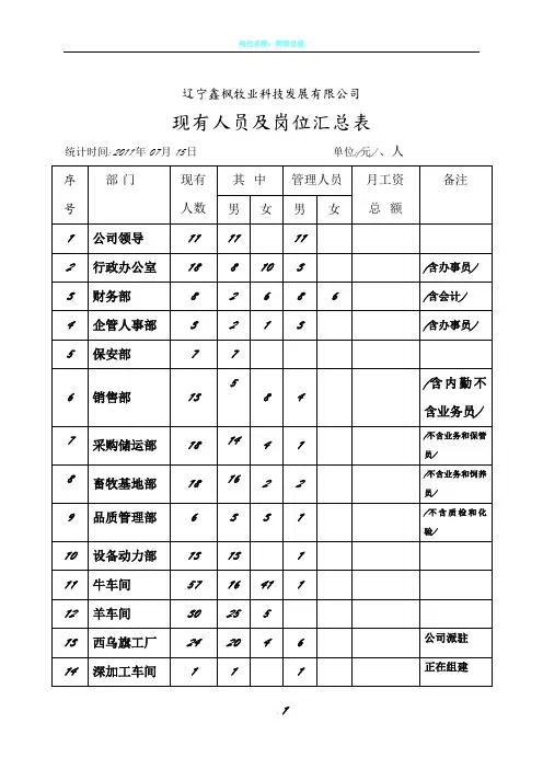 公司现有人员与岗位统计表