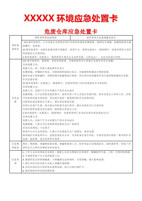 xxx公司环境应急处置卡2023