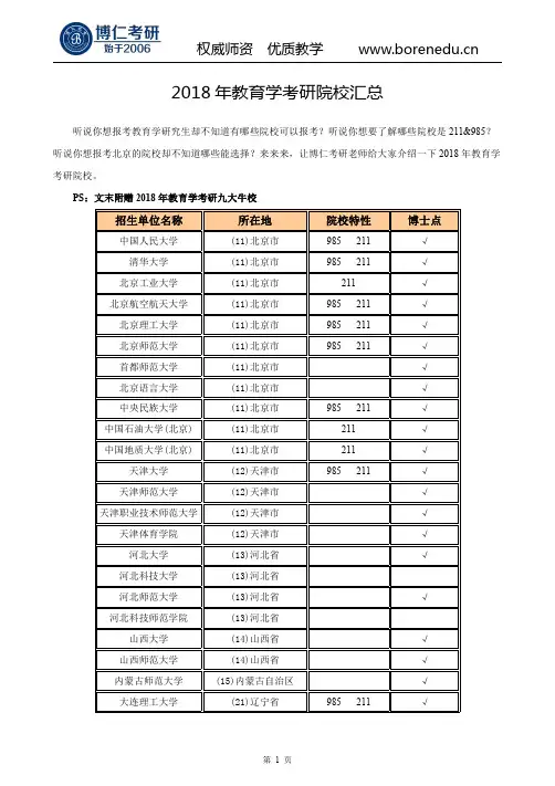 2018年教育学考研院校汇总