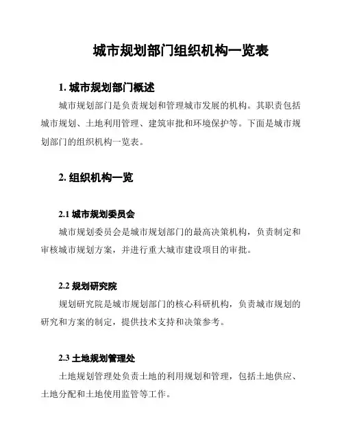 城市规划部门组织机构一览表