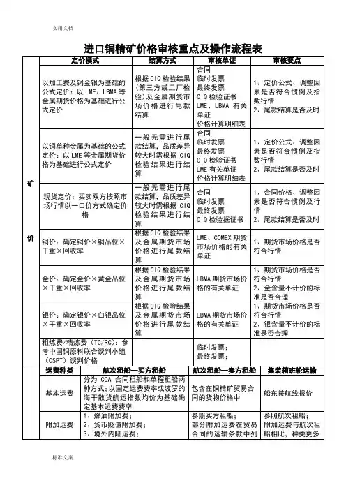 进口铜精矿价格审核重点及操作流程表