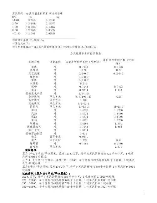 蒸汽指标系数    常用能源品种现行折标煤系数