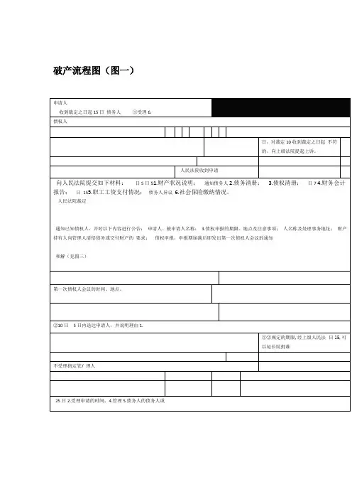 破产流程图