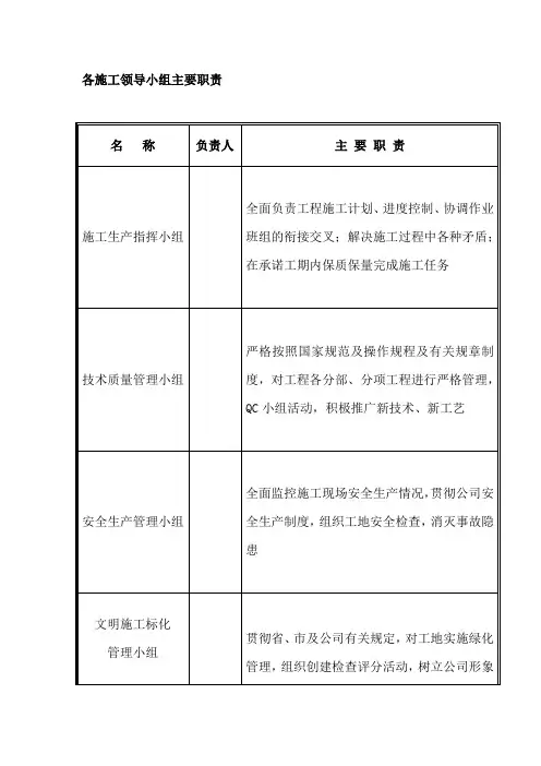建筑各施工领导小组主要职责