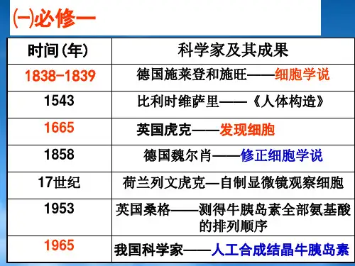 课本中的生物科学研究历史事件归类