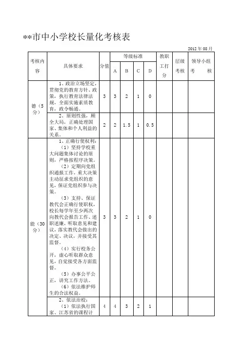 中小学校长量化考核表3.