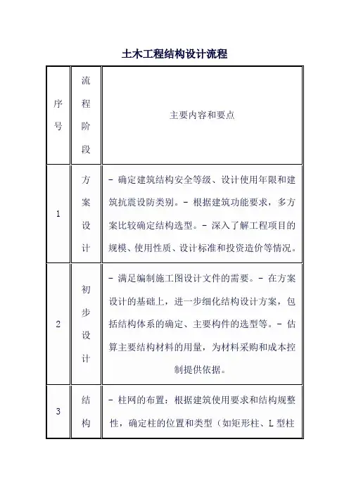 土木工程结构设计流程