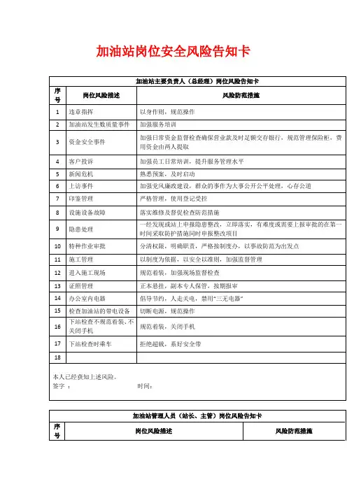 加油站岗位安全风险告知卡