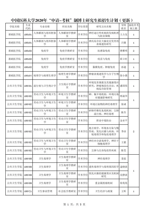 中国医科大学2020年申请-考核制博士研究生拟招生计划