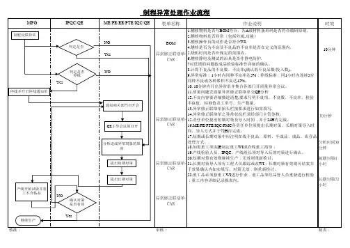 制程异常处理流程