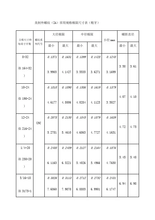 美国UNF和unc螺纹标准
