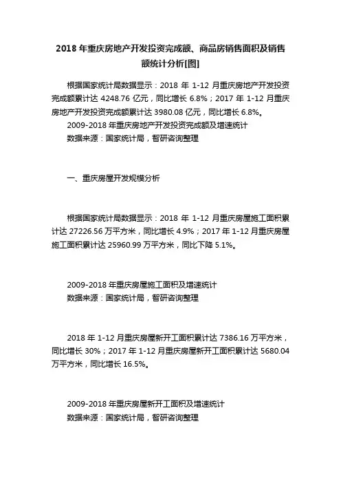 2018年重庆房地产开发投资完成额、商品房销售面积及销售额统计分析[图]