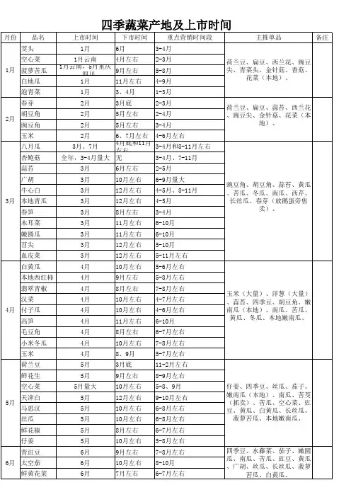 蔬菜水果上市时间