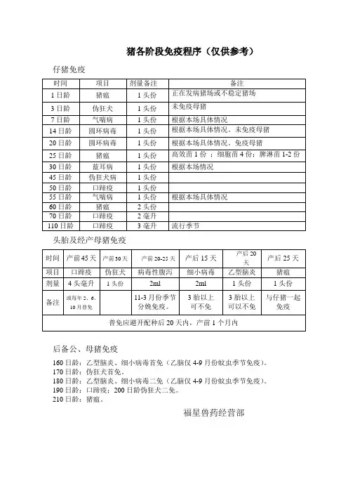 猪免疫程序