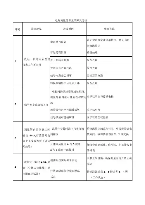 电磁流量计常见故障及分析