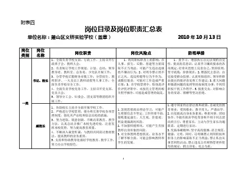 岗位目录及岗位职责汇总表