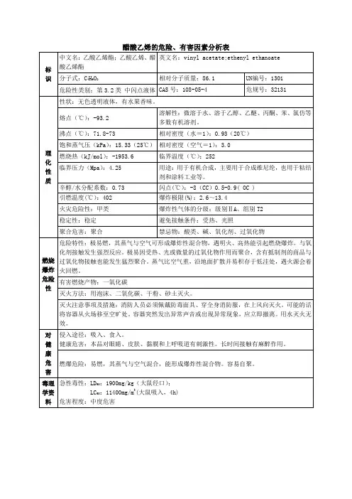 醋酸乙烯危害特征表