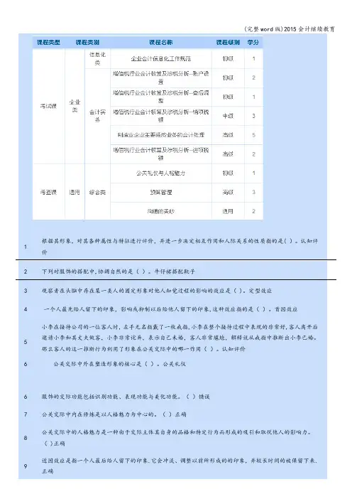 (完整word版)2015会计继续教育