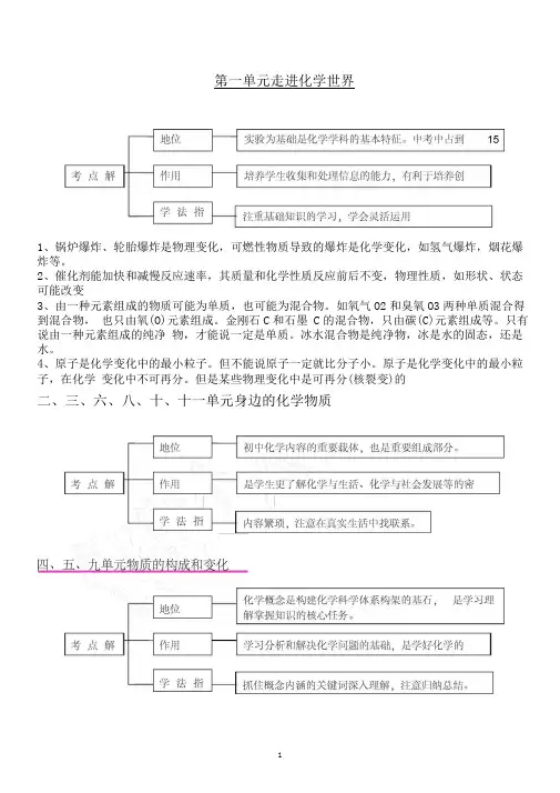 初中化学知识网络图