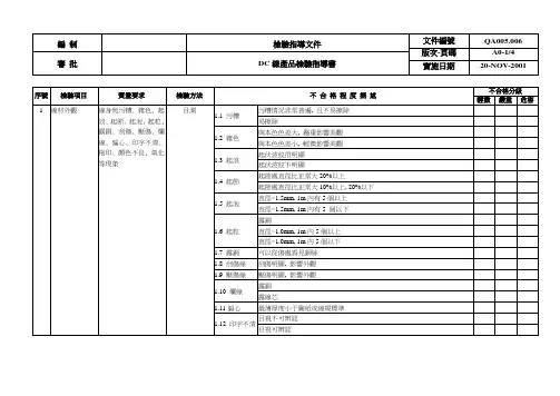 QA005.006DC线检验