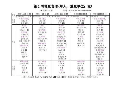 幼儿园 第1周带量食谱 