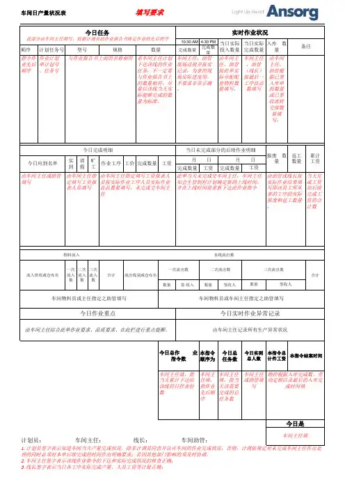日产量状况表填写