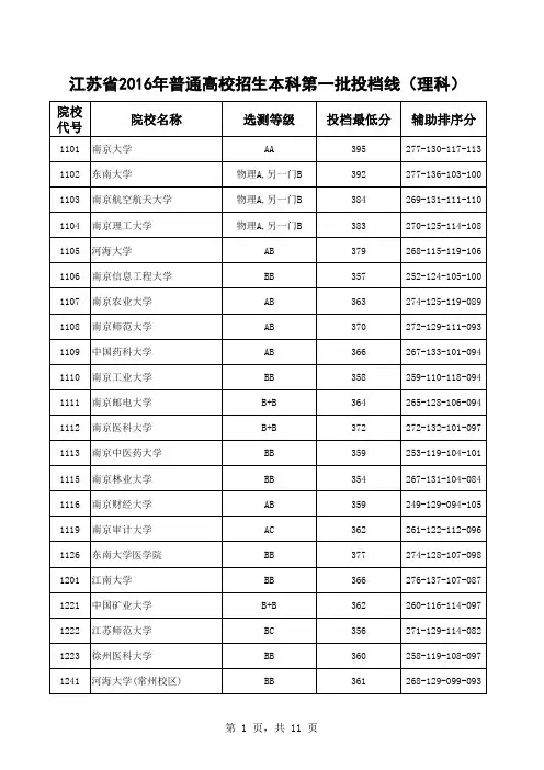江苏省2016年普通高校招生本科第一批理科投档线EXCEL版