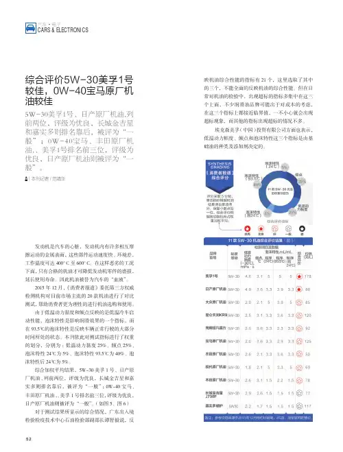 综合评价5W-30美孚1号较佳0W-40宝马原厂机油较佳