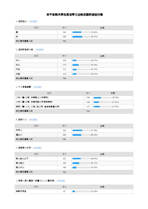关于在校大学生英语学习动机类型的调查问卷-默认报告(精品文档)_共3页