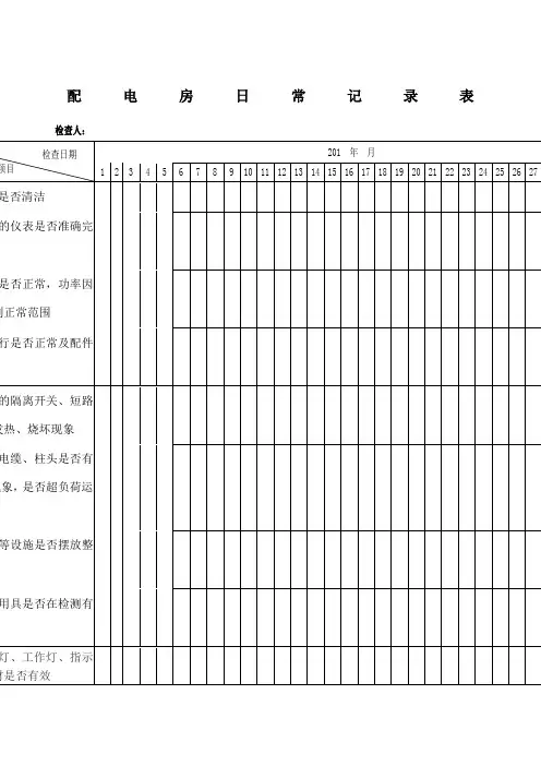 配电房日常检查记录表
