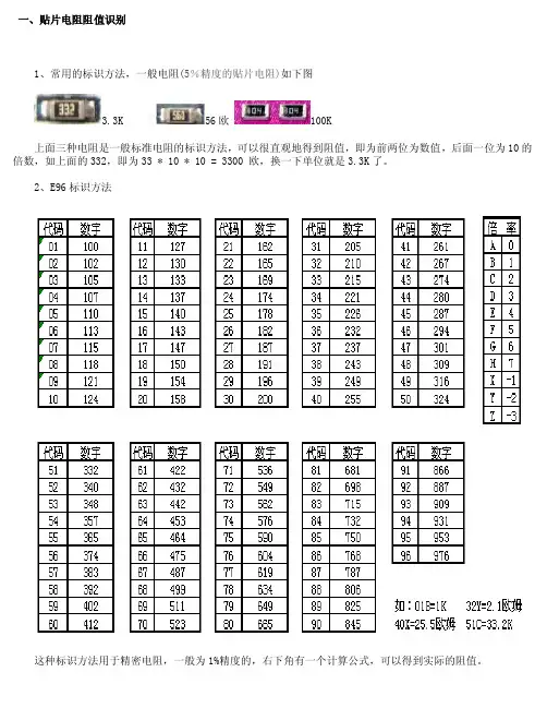 贴片电阻标识法