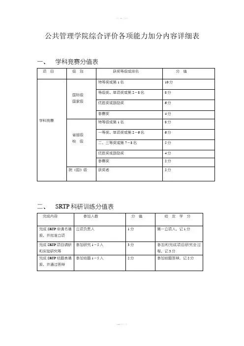 公共管理学院综合评价各项能力加分内容详细表