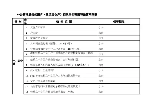 县级精准脱贫贫困户(党员连心户)档案归档范围和保管期限表