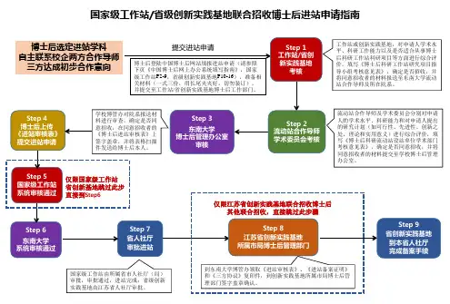 国家级工作站省级创新实践基地联合招收博士后进站申请指南