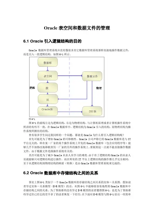 Oracle表空间和数据文件的管理