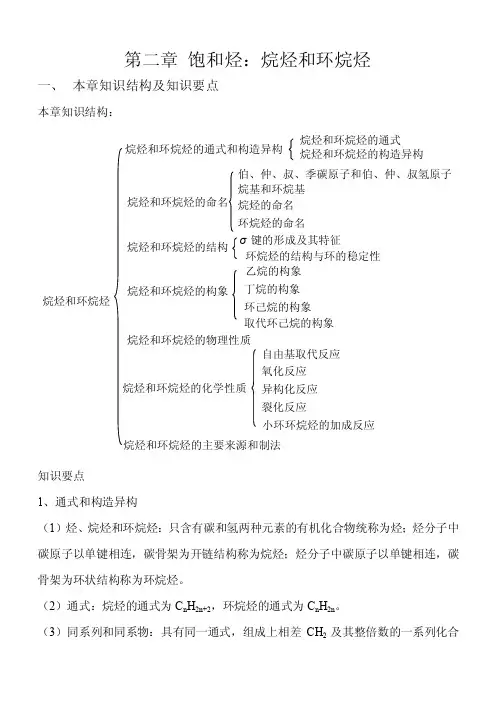 第2章饱和烃：烷烃和环烷烃