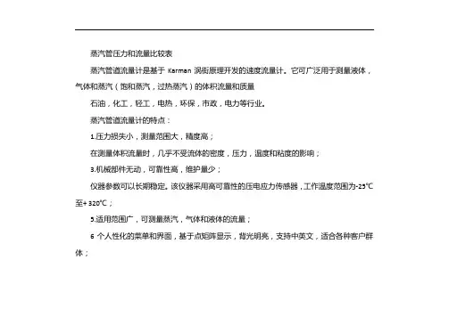 蒸汽管径流量对照表