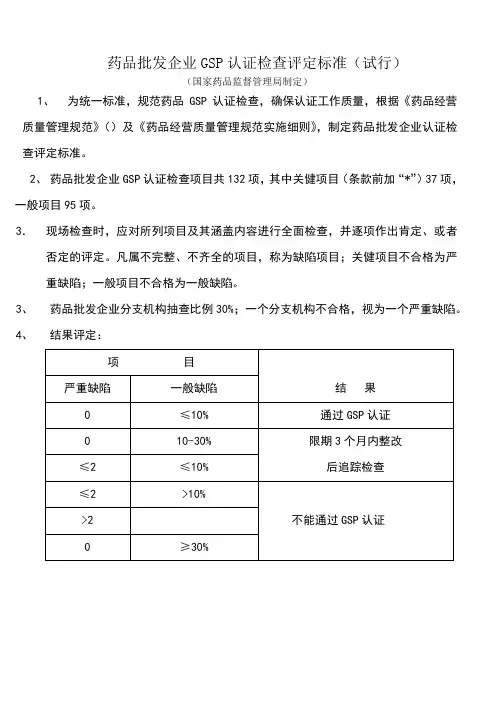 gsp检查细则