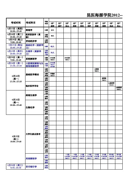 12-13学年下学期昆明医科大学杨林校区期末提前统考
