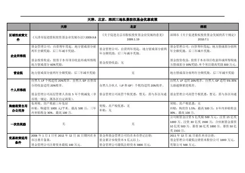 天津、北京、深圳三地私募股权基金优惠政策
