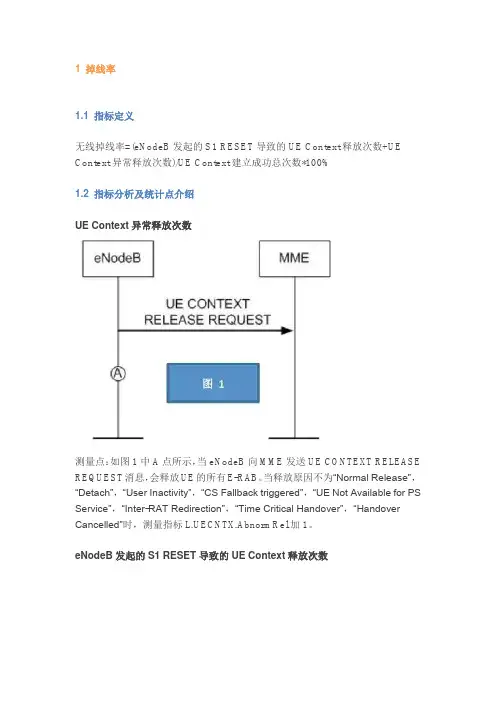 LTE指标优化及TOP小区分析指导(图文详解)