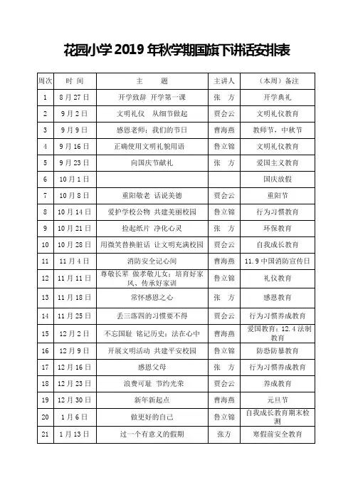 花园小学2019年秋季学期国旗下的讲话安排表