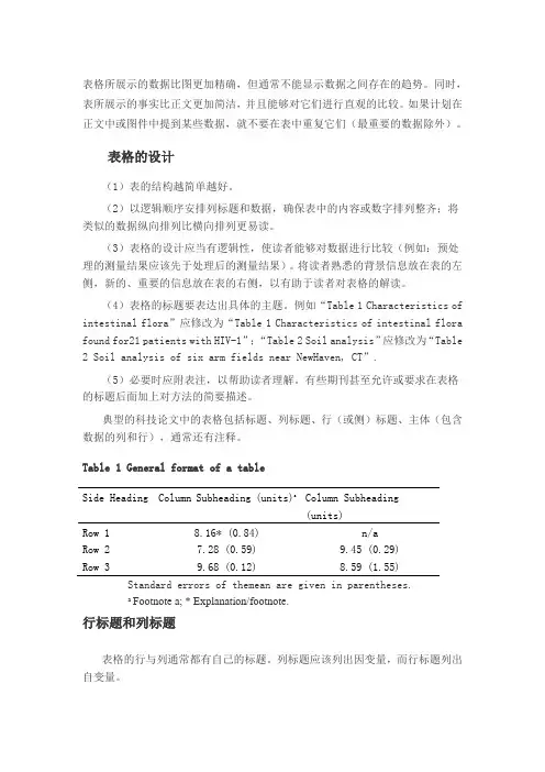 科技写作表格的设计与制作