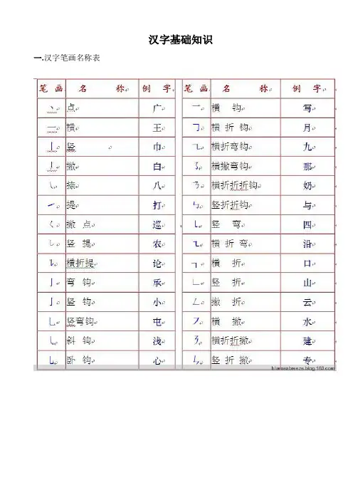 汉字基础知识