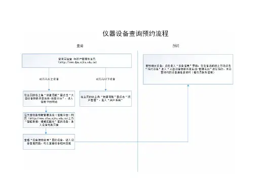 仪器设备查询预约流程-西安交通大学大型仪器设备物联共享系统