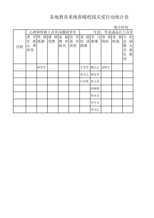 13类问题学生排查登记卡九4班