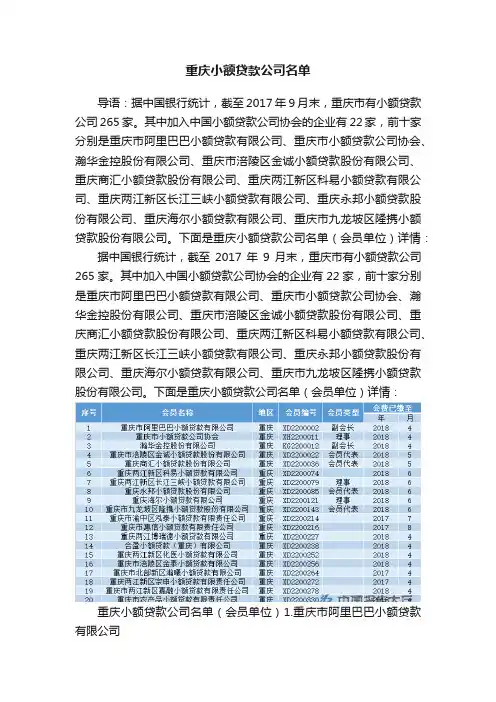 重庆小额贷款公司名单
