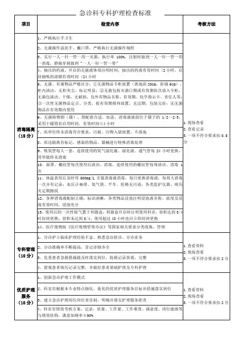 急诊科专科护理质量检查标准
