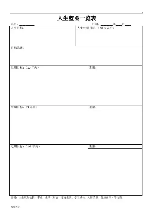 人生规划表格 (最新版)