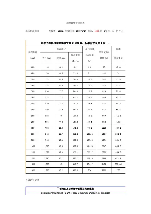 球墨铸铁管重量表